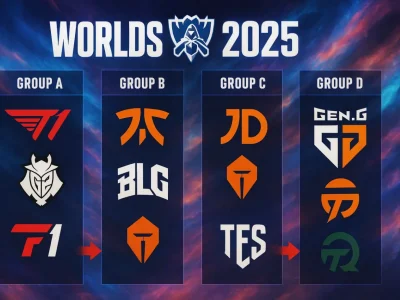 Прогнозы на групповой этап Worlds 2025: кто выйдет в плей-офф?